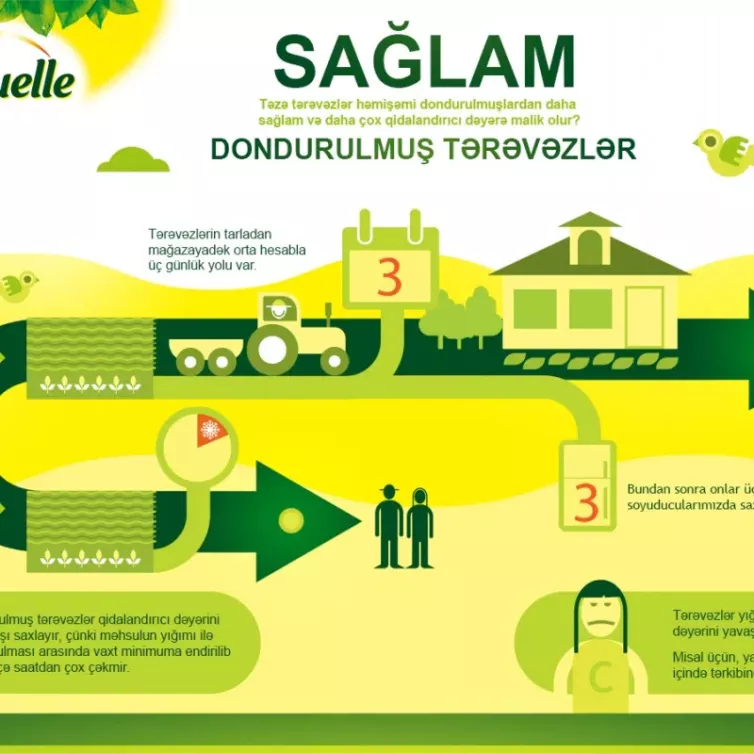 Sağlam dondurulmuş tərəvəzlər